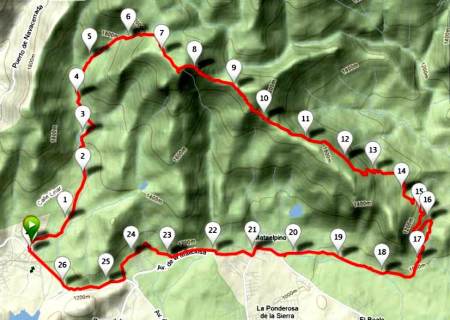 Maliciosa Trail Running: Mapa del circuito Navacerrada- Cima- Pedriza- Mataelpino.