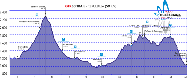 Guadarrama Trail Race GTR50 Perfil 2oct13