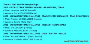 Mundial trail running Annecy IAU 2015 Campeones 2007-2015